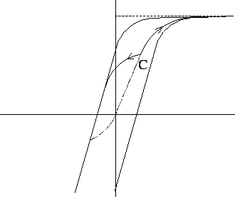 \resizebox{\halflength}{!}{
\includegraphics[width=\fulllength]{Hyst_com_img.eps}
}