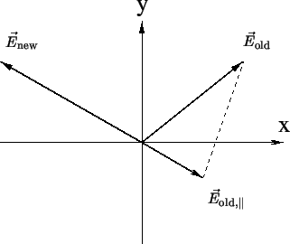 \resizebox{\halflength}{!}{
\psfrag{En}{$\vec{E}_\mathrm{new}$}
\psfrag{Eo}{$\ve...
...{E}_{\mathrm{old},\parallel}$}
\includegraphics[width=\halflength]{bigger.eps}
}