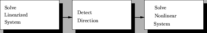 \resizebox{\fulllength}{!}{
\psfrag{Solve}{Solve}
\psfrag{Lin}{Linearized}
\psfr...
...ion}{Direction}
\includegraphics[width=\fulllength]{figs/iteration_scheme.eps}
}