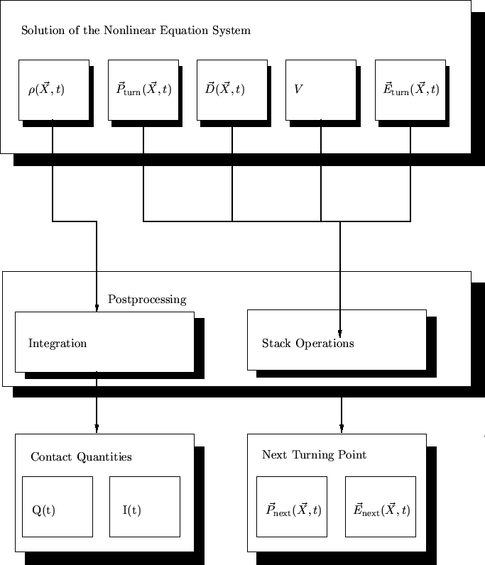 \resizebox{\fulllength}{!}{
\psfrag{Solution}{Solution of the Nonlinear Equation...
... Turning Point}
\includegraphics[width=\fulllength]{figs/concept_post_new.eps}
}