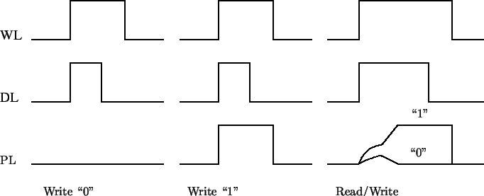 \resizebox{\fulllength}{!}
{
\psfrag{WL}{WL}
\psfrag{PL}{PL}
\psfrag{BL}{BL}
\ps...
...psfrag{R/W}{Read/Write}
\includegraphics[width=\fulllength]{figs/sense_2.eps}
}