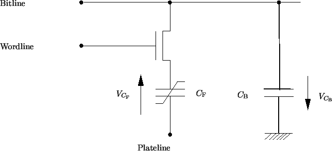 \resizebox{\fulllength}{!}{
\psfrag{Bit Line}{Bitline}
\psfrag{Plate Line}{Plate...
...V_{C_\mathrm{B}}$}
\includegraphics[width=\fulllength]{figs/1T1C_curcuit.eps}
}