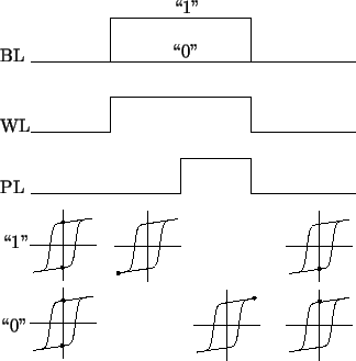 \resizebox{\halflength}{!}{
\psfrag{BL}{BL}
\psfrag{WL}{WL}
\psfrag{PL}{PL}
\psf...
...'}
\psfrag{1}{\lq\lq 1''}
\includegraphics[width=\halflength]{figs/sense_1C1T.eps}
}