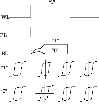 \resizebox{\halflength}{!}{
\psfrag{BL}{BL}
\psfrag{WL}{WL}
\psfrag{PL}{PL}
\psf...
...sfrag{1}{\lq\lq 1''}
\includegraphics[width=\halflength]{figs/sense_1C1T_read.eps}
}