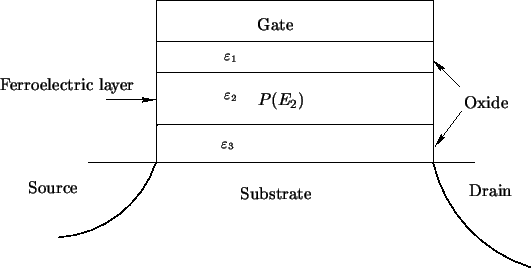 \resizebox{12cm}{!}
{
\psfrag{Ferro}{Ferroelectric layer}
\psfrag{layer}[r][r]{}...
...ag{Eps3}{\footnotesize $\varepsilon_3$}
\includegraphics[width=12cm]{Fram.eps}
}