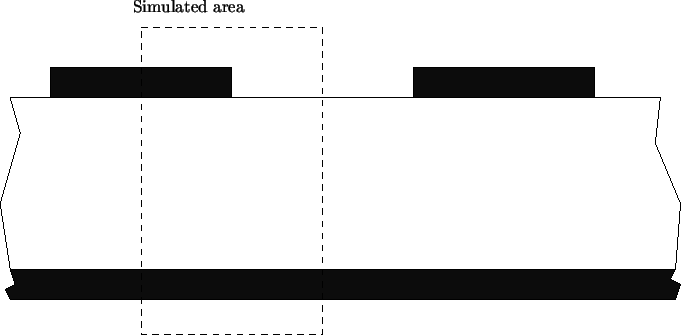 \resizebox{\fulllength}{!}{
\psfrag{Simulated area}{Simulated area}
\includegraphics[width=\fulllength]{figs/schem.eps}
}