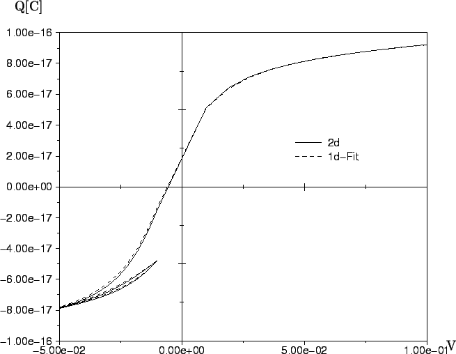 \begin{figure}\begin{center}
\resizebox{\fulllength}{!}{
\includegraphics[width=\fulllength]{1d-Fit_img.eps}
}\end{center}\end{figure}