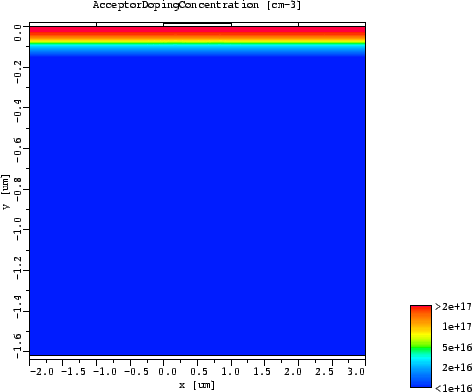 \resizebox{11cm}{!}{
\includegraphics[width=11cm]{acceptor_img.eps}
}