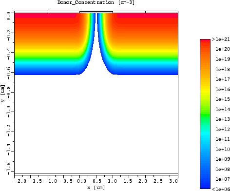 \resizebox{11cm}{!}{
\includegraphics[width=11cm]{donor_img.eps}
}