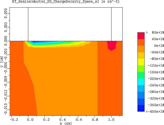 \resizebox{\fulllength}{!}{
\includegraphics[width=\fulllength]{charge_on_mod.eps}
}