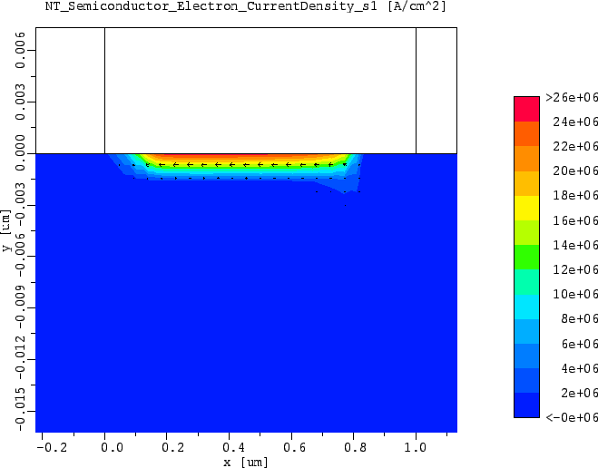 \resizebox{\fulllength}{!}{
\includegraphics[width=\fulllength]{current_on_mod.eps}
}