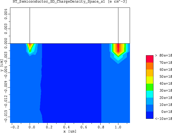 \resizebox{\fulllength}{!}{
\includegraphics[width=\fulllength]{charge_off_mod.eps}
}