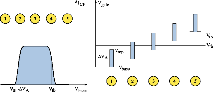 \includegraphics[width=16cm]{figures/schematic-charge-pumping-voltages}