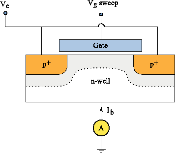 \includegraphics[width=10cm]{figures/dciv-schematic}