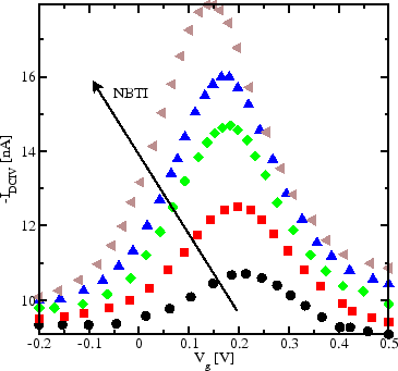 \includegraphics[width=\figwidth]{figures/zhu05b-dciv}