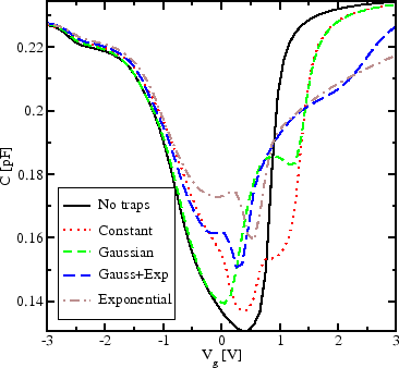 \includegraphics[width=\figwidth]{figures/cv-dos}