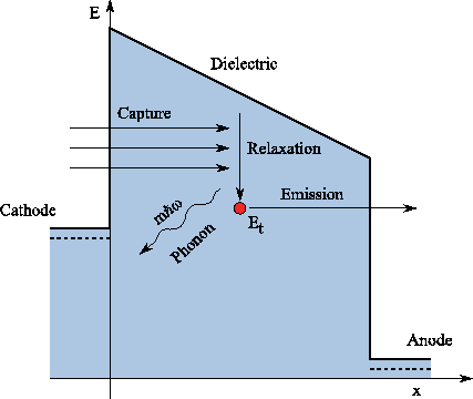 \includegraphics[width=10cm]{figures/banddiagram-traps-phononemission-color}