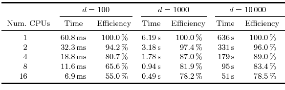 $\textstyle \parbox{\textwidth}{
\small
\begin{tabular}{
S
S[tabformat=2.1]
S[ta...
...percent} & 51\,\si{\second} & 78.5\,\si{\percent}\\
\bottomrule
\end{tabular}}$