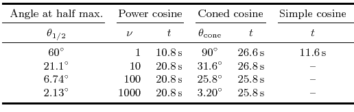 $\textstyle \parbox{\textwidth}{
\small
\begin{tabular}{
cS[tabformat=4.0]
S[tab...
...second} & \ang{3.20} & 25.8\,\si{\second} & {--}
\\
\bottomrule
\end{tabular}}$