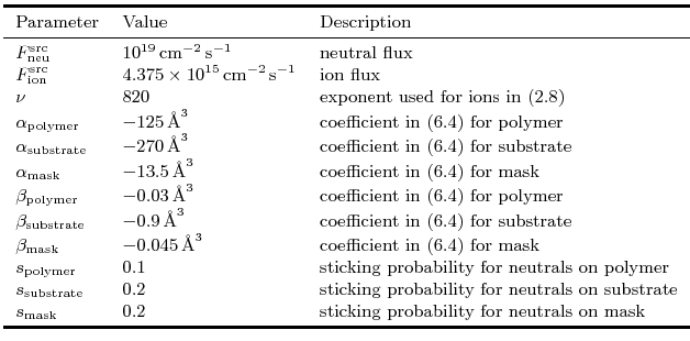 $\textstyle \parbox{\textwidth}{
\small
\begin{tabular}{lll}
\toprule
{Parameter...
...{0.2}$& sticking probability for neutrals on mask\\
\bottomrule
\end{tabular}}$