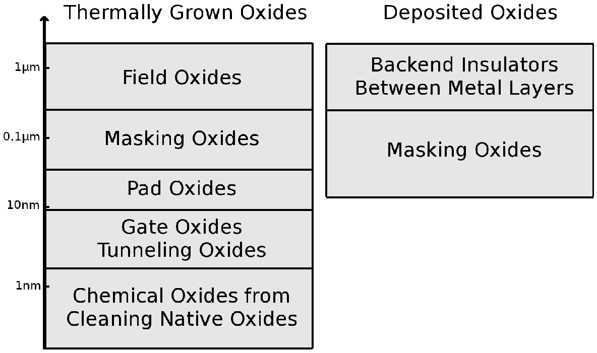 \includegraphics[width=0.65\linewidth]{chapter_oxidation/figures/thicknesses.eps}