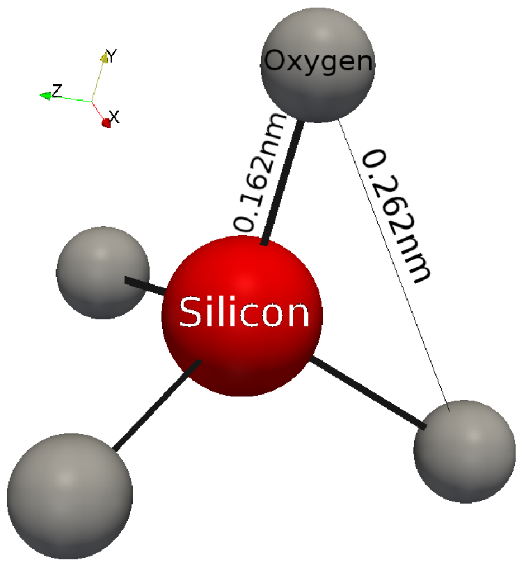 Lattice Structure Of Silicon Dioxide