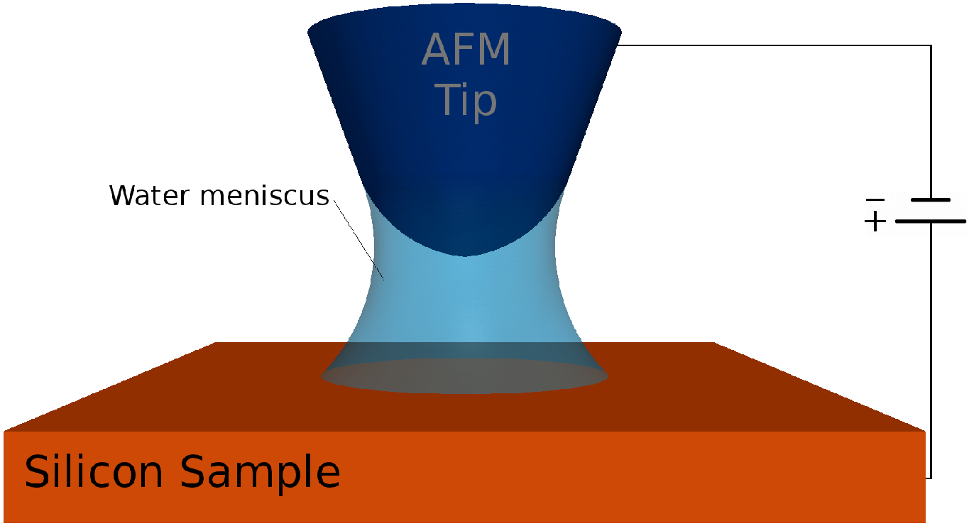 \includegraphics[width=0.75\linewidth]{chapter_process_technologies/figures/AFM_tip.eps}