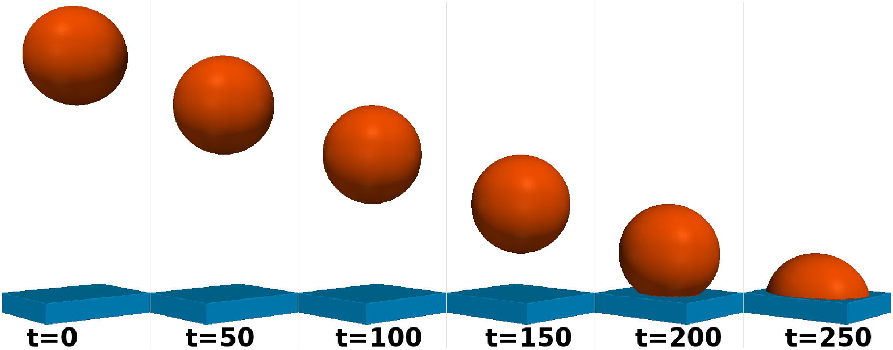 \includegraphics[width=\linewidth]{chapter_oxidation_modeling/figures/ball_drop.eps}