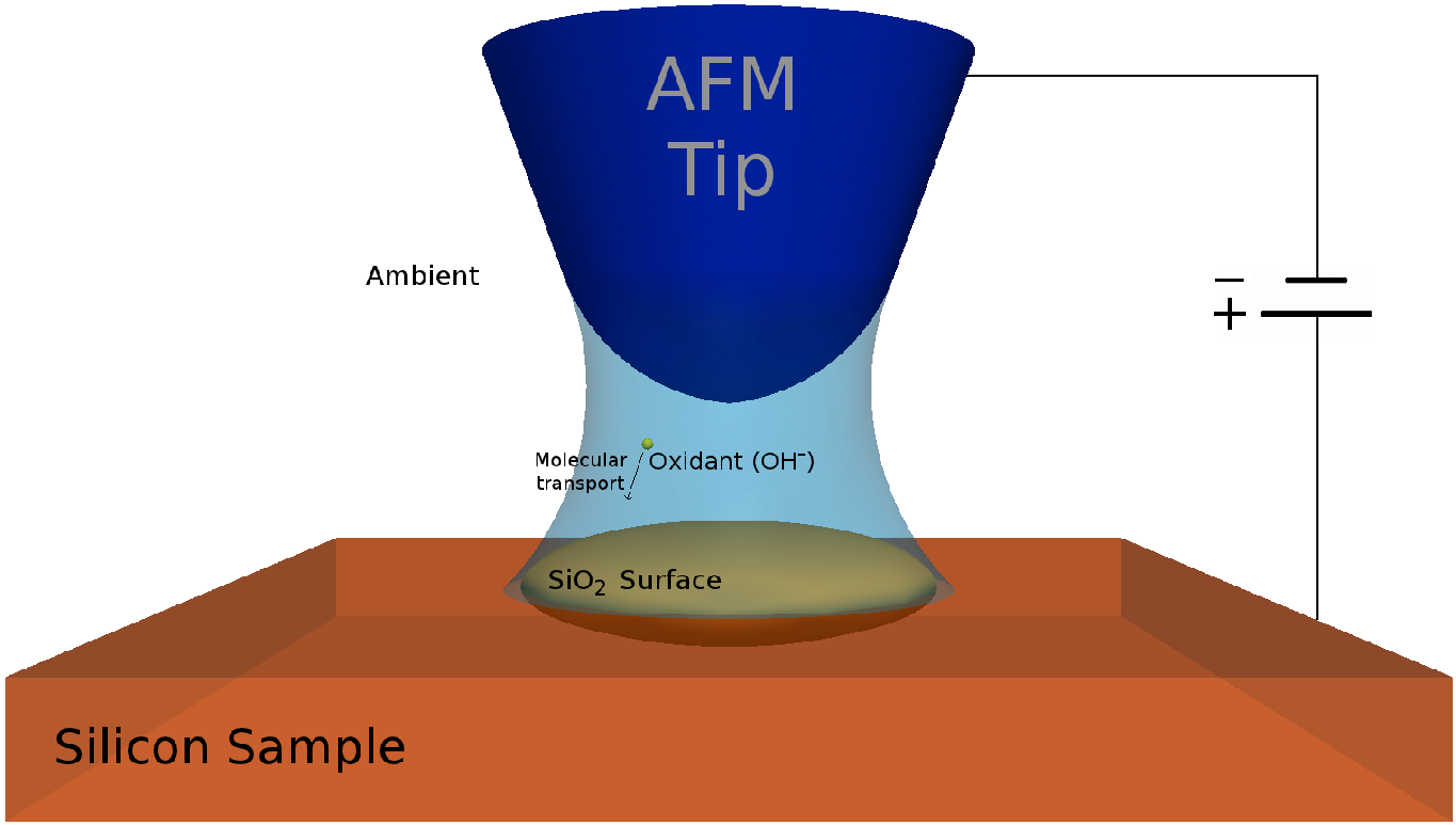 \includegraphics[width=0.75\linewidth]{chapter_process_modeling/figures/AFM_tip2.eps}