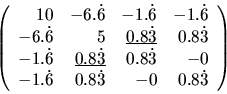 \begin{displaymath}\left(
\begin{array}{rrrr}
10 & -6.\dot{6} & -1.\dot{6} & -...
...dot{6} & 0.8\dot{3} & -0 & 0.8\dot{3} \\
\end{array} \right) \end{displaymath}