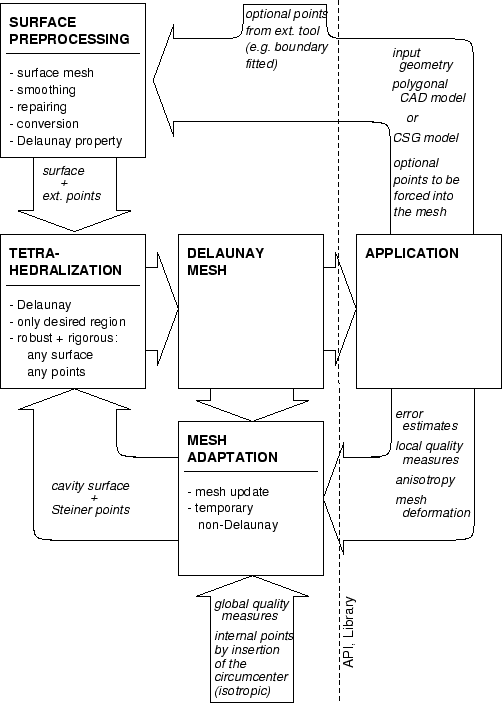 \includegraphics [height=0.8\textheight]{ppl/concept2.ps}