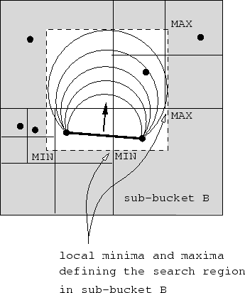 \includegraphics [width=0.5\textwidth]{ppl/octree3.eps}