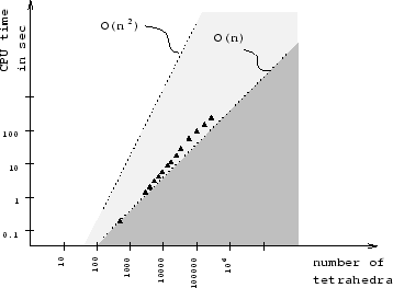 \includegraphics [width=0.5\textwidth]{ppl/perf.eps}