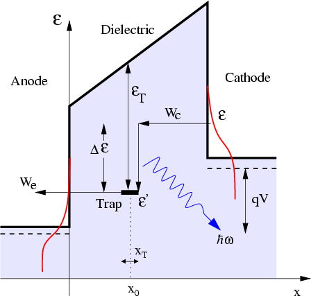 \includegraphics[width=0.62\linewidth]{figures/barrierTAT_hot}