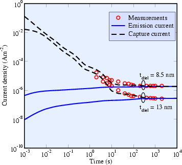 \includegraphics[width=.49\linewidth]{figures/moazzami_transient}