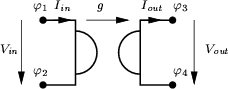 \begin{figure}
\begin{center}
\resizebox{7.8cm}{!}{
\psfrag{IA}{$\scriptstyle I_...
...
\includegraphics[width=7.8cm,angle=0]{figures/gyr.eps}}\end{center}\end{figure}