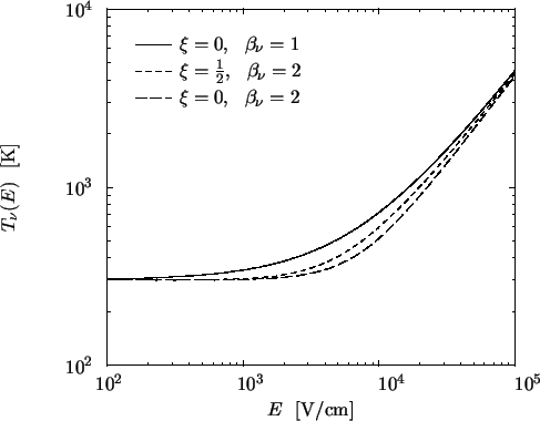 \resizebox{11.4cm}{!}{
\psfrag{TBacc1.0_0.0_1.0.tbl:y} {$\textstyle \xi = 0,\ \ ...
...(E)\ \ \mathrm{[K]}$}
\includegraphics[width=11.4cm,angle=0]{figures/TBacc.eps}}