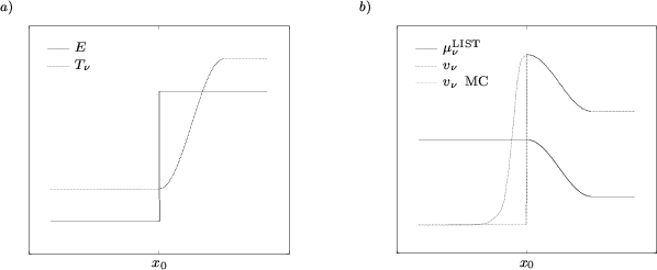 \begin{figure}
\begin{center}
\resizebox{16cm}{!}{
\psfrag{over.dat:E} {$\script...
...ludegraphics[width=16cm,angle=0]{figures/overshoot.eps}}\end{center}\end{figure}