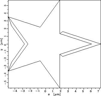 \resizebox{7.8cm}{!}{
\psfrag{0.0} [c][c]{$\scriptscriptstyle 0$}
\psfrag{0.5} [...
...le x\ \ [\mu m]$}
\includegraphics[width=7.8cm,angle=0]{figures/gummel-geo.eps}}