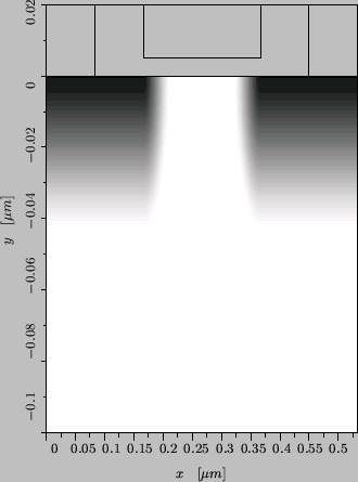 \resizebox{7.8cm}{!}{
\psfrag{0.02} [c][c]{\raisebox{0.3cm}{$\scriptstyle \ \ \ ...
... x\ \ [\mu m]$}}
\includegraphics[width=7.8cm,angle=0]{figures/nmos020-dop.eps}}