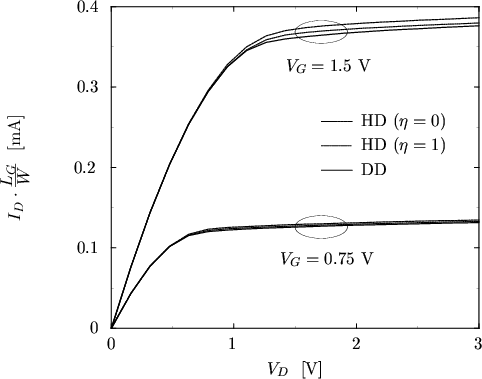 \begin{figure}
\begin{center}
\resizebox{11.4cm}{!}{
\psfrag{nmos200_DD_out_corr...
...egraphics[width=11.4cm,angle=0]{figures/nmos200-Id.eps}}\end{center}\end{figure}