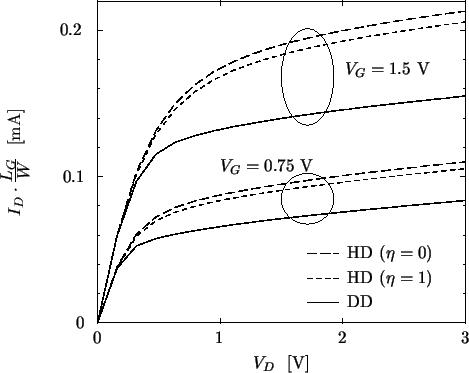 \resizebox{11.4cm}{!}{
\psfrag{nmos020_DD_out_corr_eta0.crv:Id} {$\textstyle \ma...
...\mathrm{[mA]}$}}
\includegraphics[width=11.4cm,angle=0]{figures/nmos020-Id.eps}}