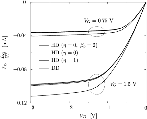 \begin{figure}
\begin{center}
\resizebox{11.4cm}{!}{
\psfrag{pmos200_DD_out_corr...
...egraphics[width=11.4cm,angle=0]{figures/pmos200-Id.eps}}\end{center}\end{figure}