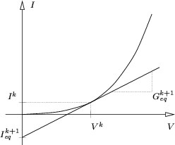 \begin{figure}
\begin{center}
\resizebox{7.8cm}{!}{
\psfrag{I}{$\scriptstyle I$}...
...includegraphics[width=7.8cm,angle=0]{figures/dchar.eps}}\end{center}\end{figure}