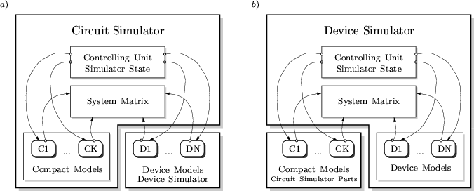 \begin{figure}
\begin{center}
\resizebox{16cm}{!}{
\psfrag{a} {$\scriptstyle a)$...
...raphics[width=16cm,angle=0]{figures/two-level-arch.eps}}\end{center}\end{figure}