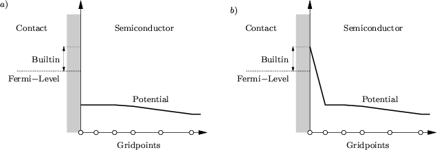 \begin{figure}
\begin{center}
\resizebox{16cm}{!}{
\psfrag{a} {$\scriptstyle a)$...
...ncludegraphics[width=16cm,angle=0]{figures/sep-pot.eps}}\end{center}\end{figure}