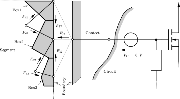 \begin{figure}
\begin{center}
\resizebox{16cm}{!}{
\psfrag{Contact} [l][l]{$\scr...
...degraphics[width=16cm,angle=0]{figures/contact-new.eps}}\end{center}\end{figure}