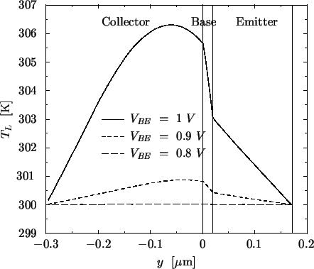 \resizebox{11.4cm}{!}{
\psfrag{hbt80_cutT_Vbe1.crv:y} {$\textstyle V_{\mathit{BE...
...m{[\mu m]}$}
\includegraphics[width=11.4cm,angle=0]{figures/hbt80_cutT_Vbe.eps}}