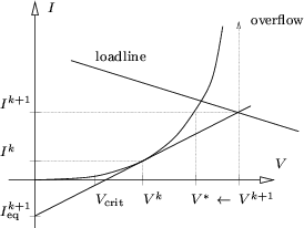 \begin{figure}
\begin{center}
\resizebox{7.8cm}{!}{
\psfrag{I}{$\scriptstyle I$}...
...egraphics[width=7.8cm,angle=0]{figures/diode-limit.eps}}\end{center}\end{figure}