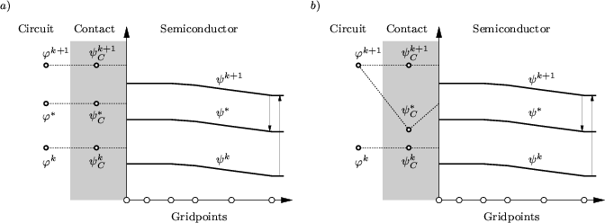 \begin{figure}
\begin{center}
\resizebox{16cm}{!}{
\psfrag{a} {$\scriptstyle a)$...
...udegraphics[width=16cm,angle=0]{figures/local-damp.eps}}\end{center}\end{figure}